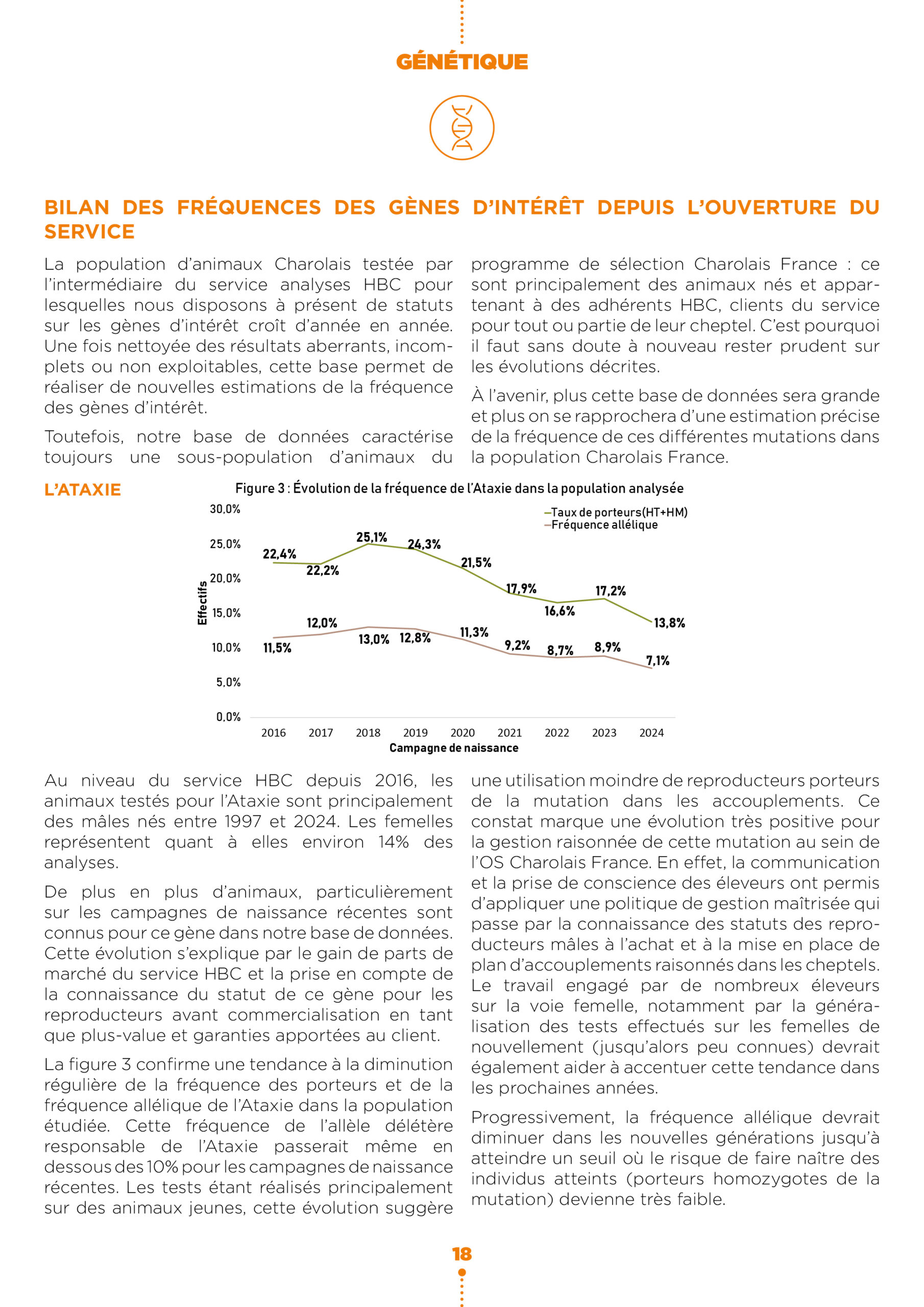 Analyses5