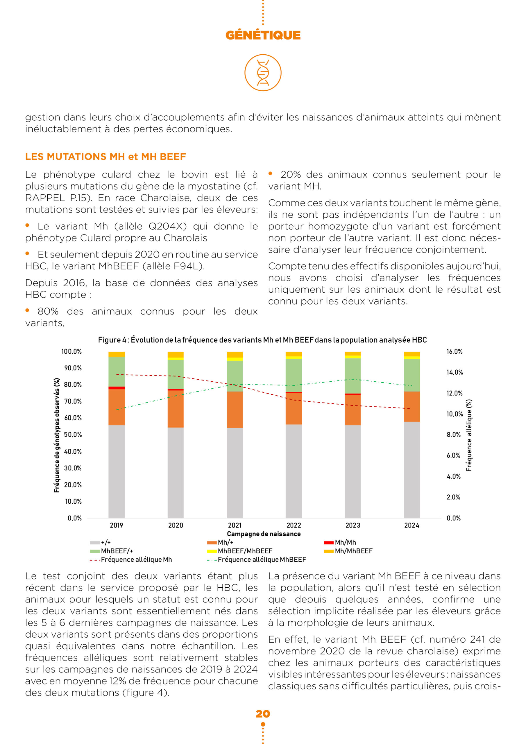 Analyses7