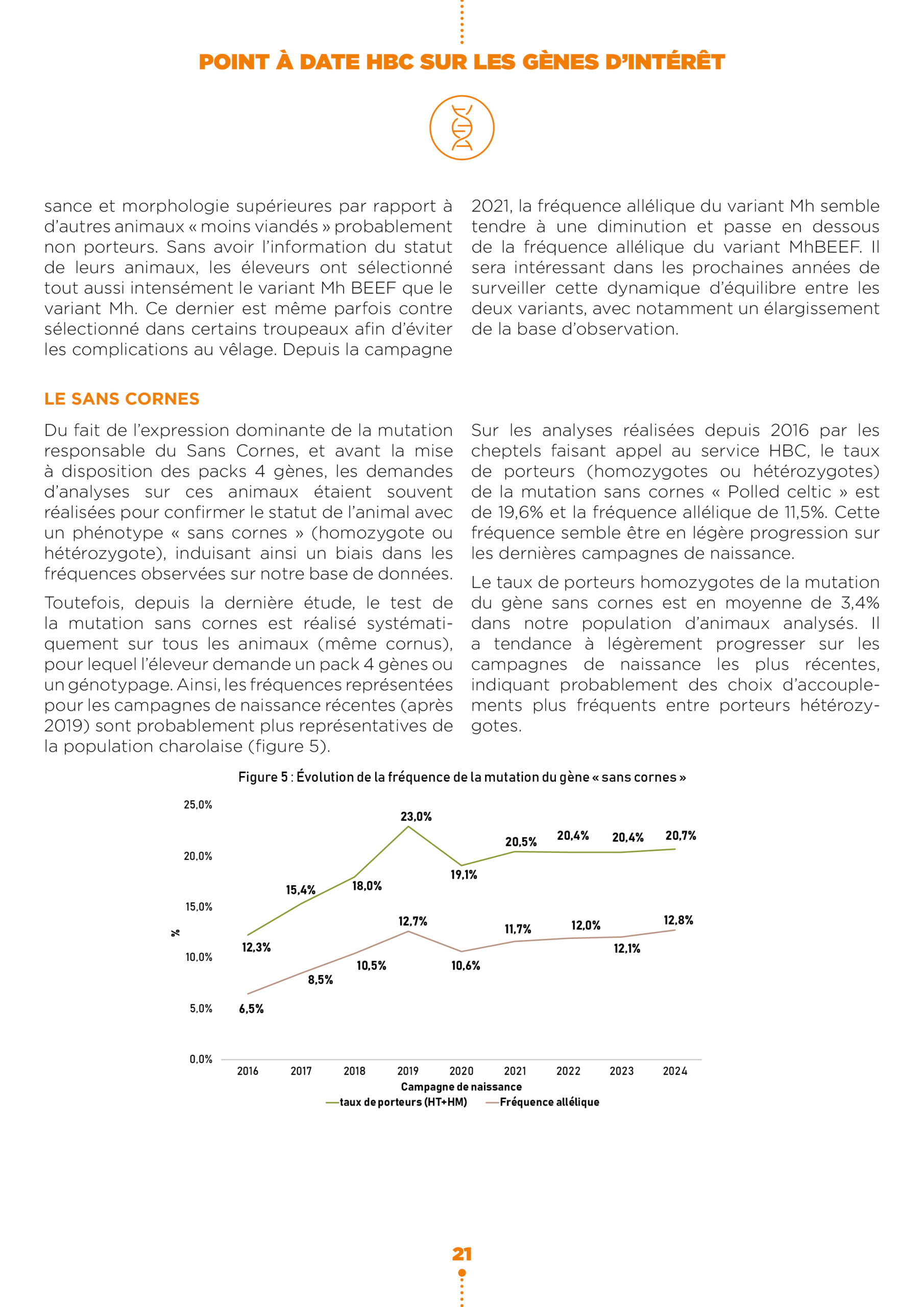 Analyses8