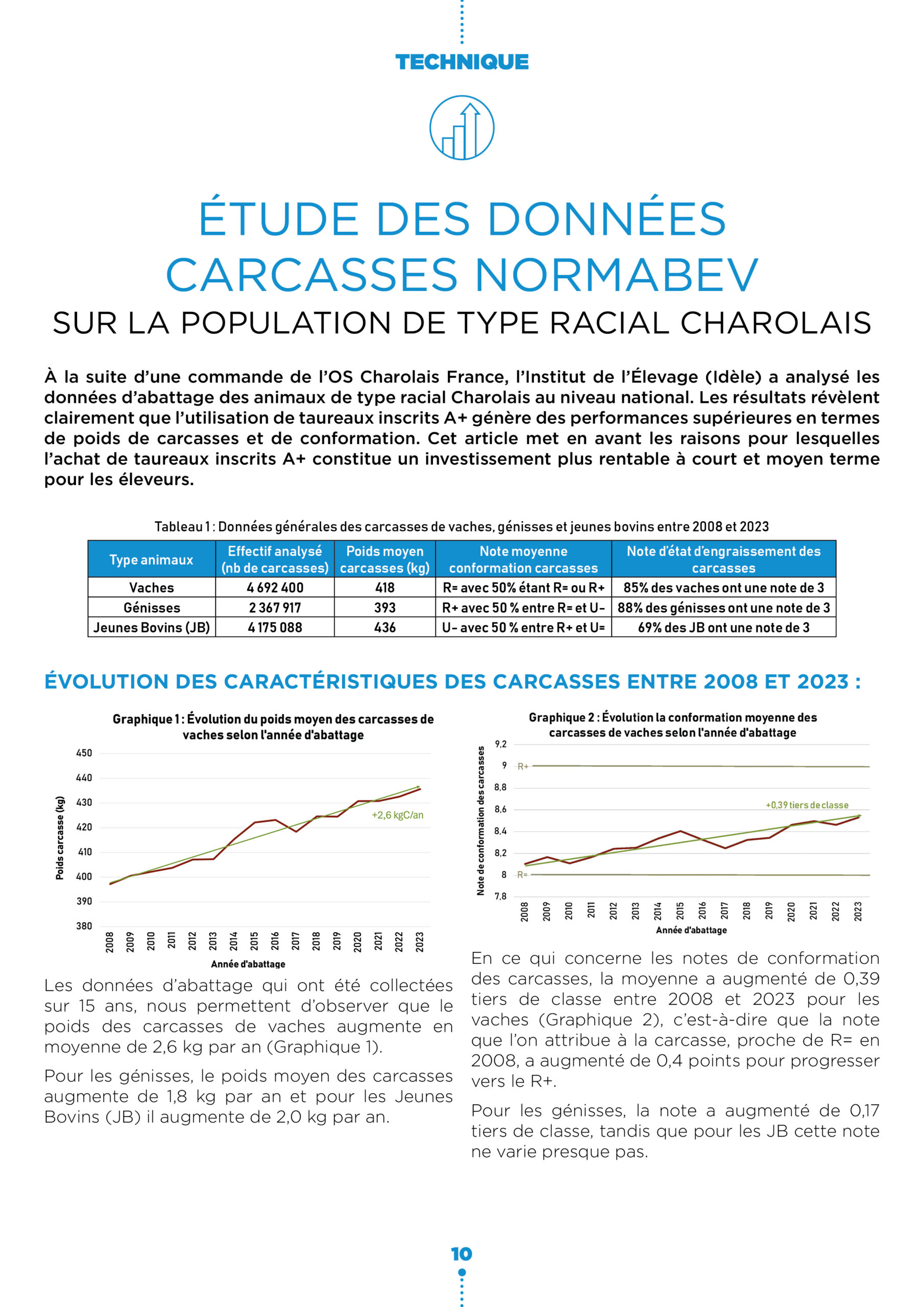 Étude des données carcasses NORMABEV