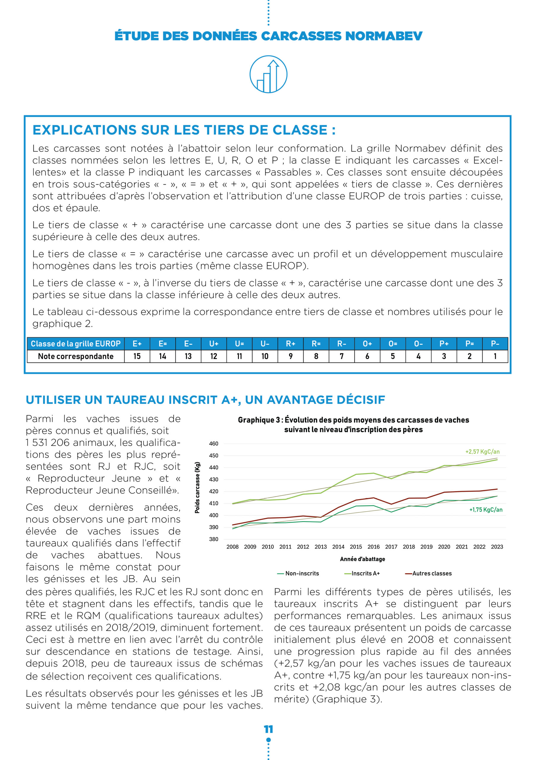 Étude des données carcasses NORMABEV2