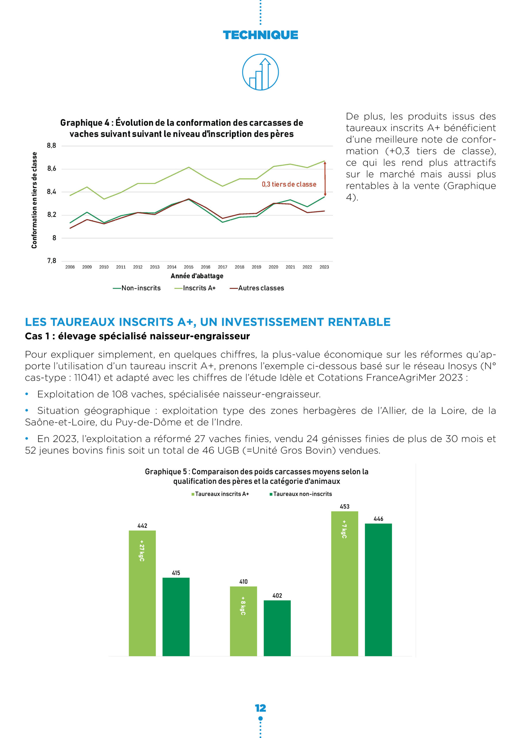 Étude des données carcasses NORMABEV3