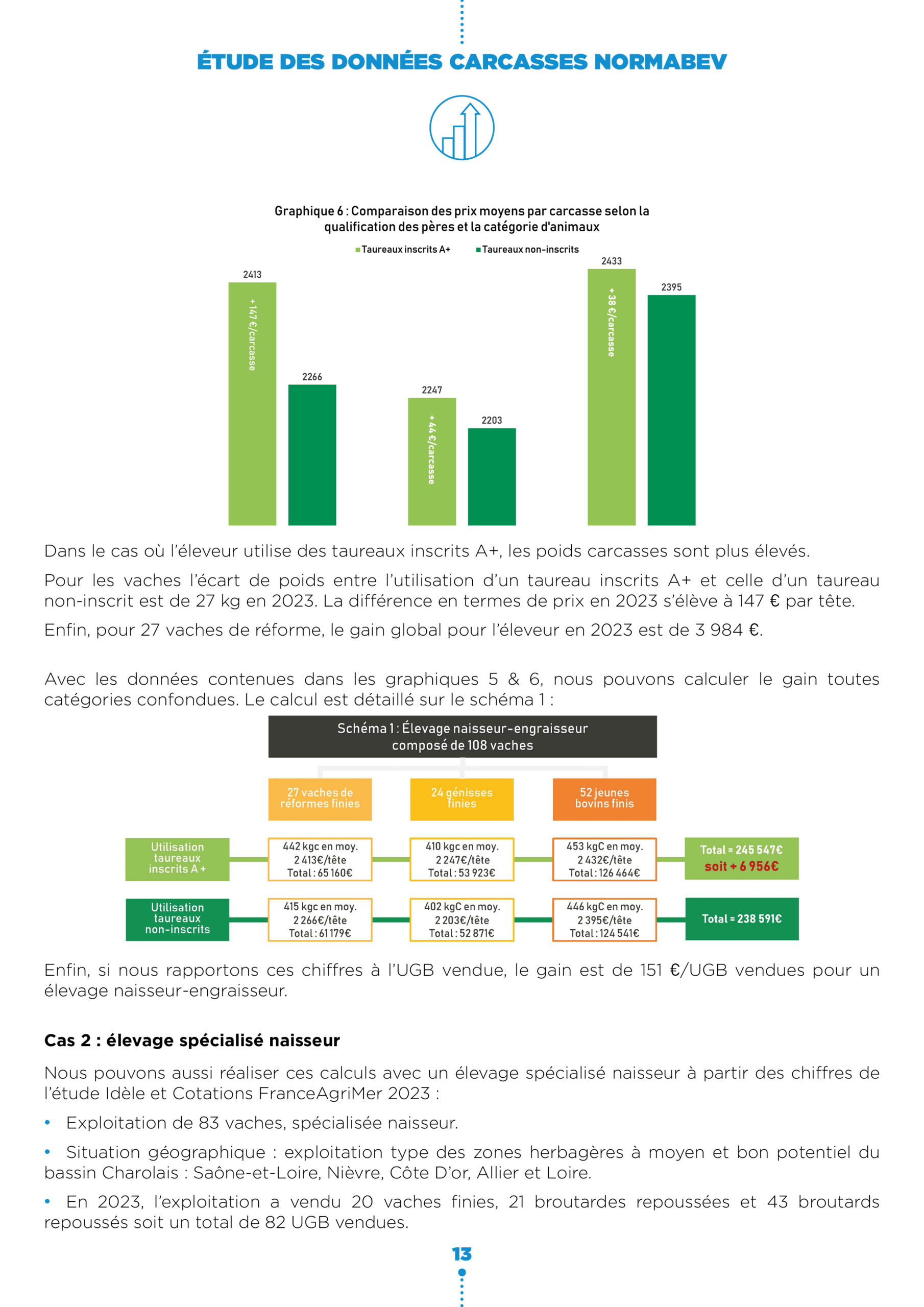 Étude des données carcasses NORMABEV4