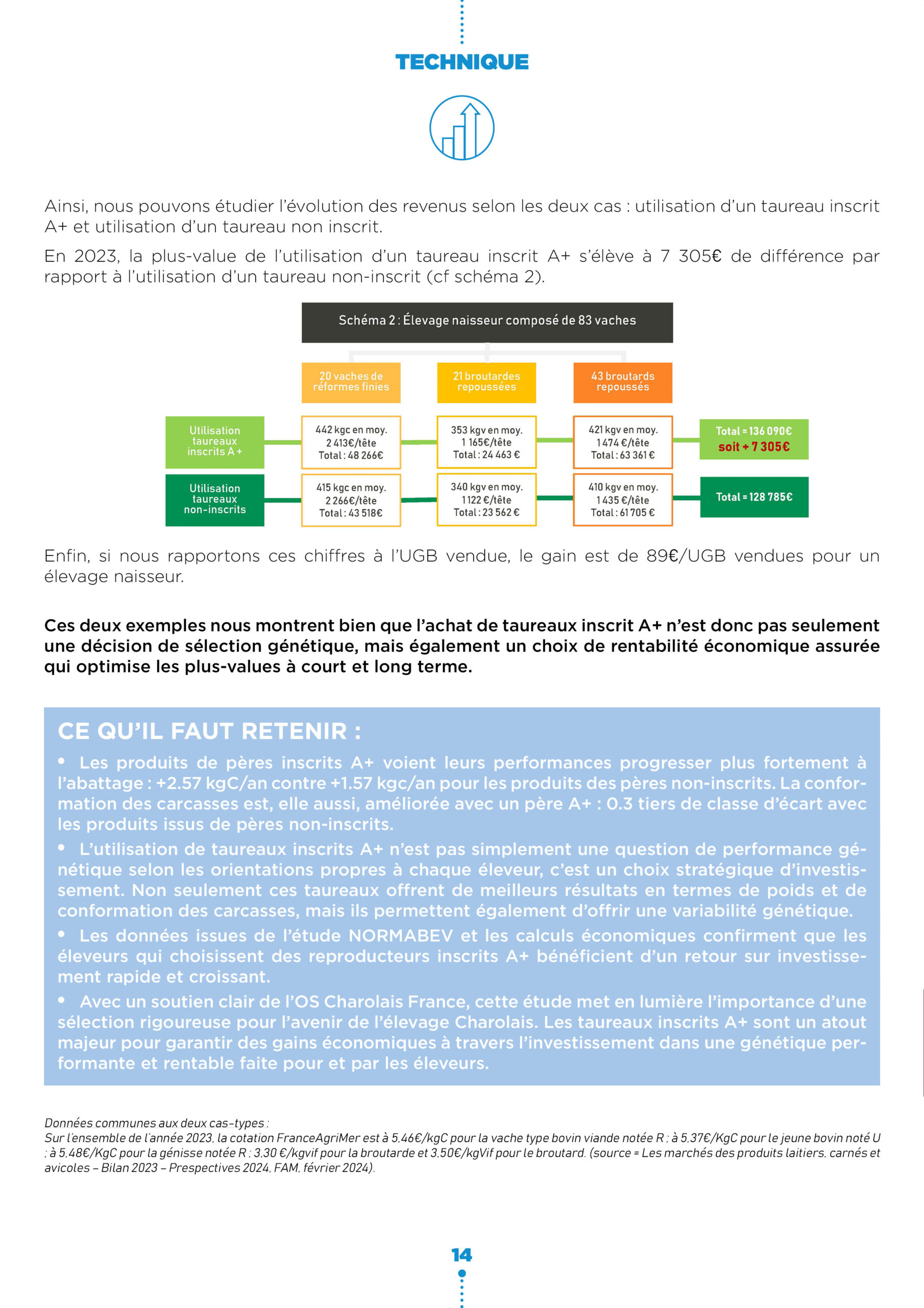 Étude des données carcasses NORMABEV5